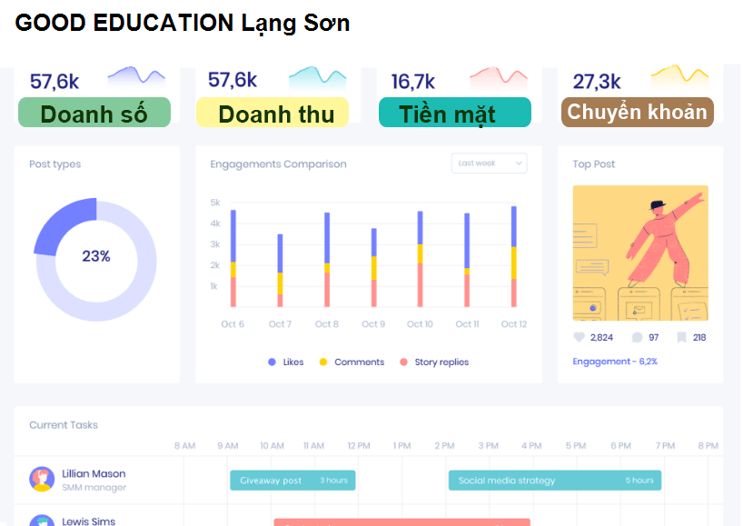 GOOD EDUCATION Lạng Sơn